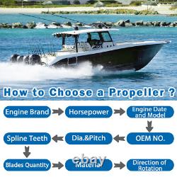 Stainless Outboard Propeller 13 1/4x17-K For Yamaha Motor F 70-115 HP 15 Spline Stainless Outboard Propeller 13 1/4x17-K For Yamaha Motor F 70-115 HP 15 Spline